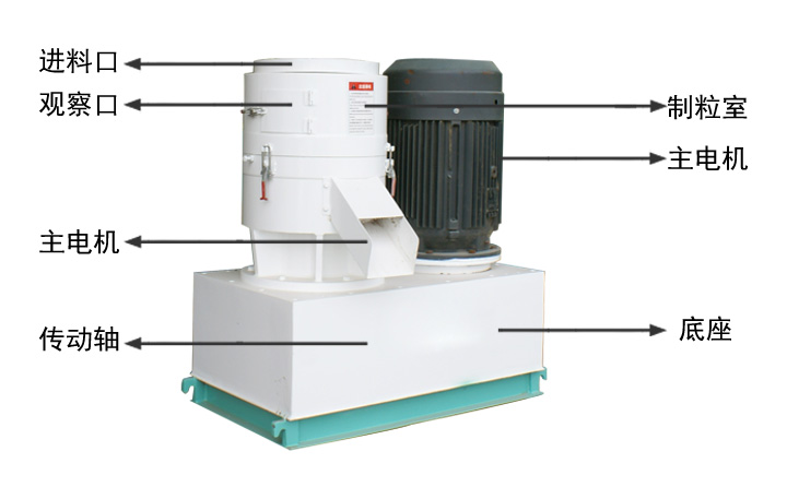 350平模木屑顆粒機(jī)結(jié)構(gòu)圖 350平模木屑顆粒機(jī)結(jié)構(gòu)圖